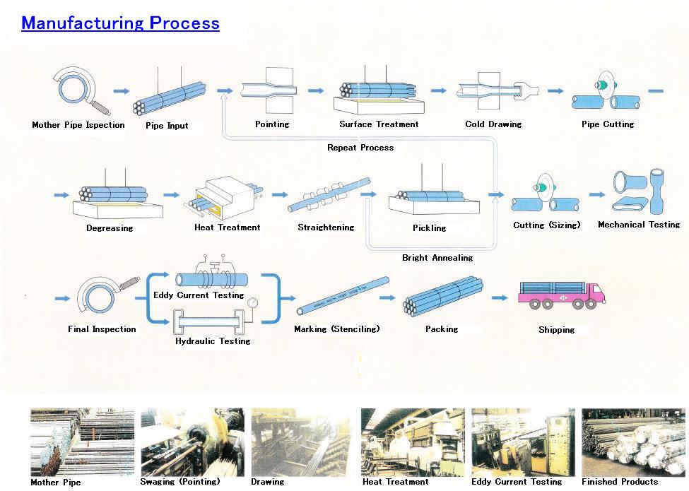 PT SANKO STEEL INDONESIA: Mei 2013 Gaji PT Sanko Steel Indonesia